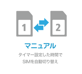 タイマー設定した時間で SIMを自動切り替え